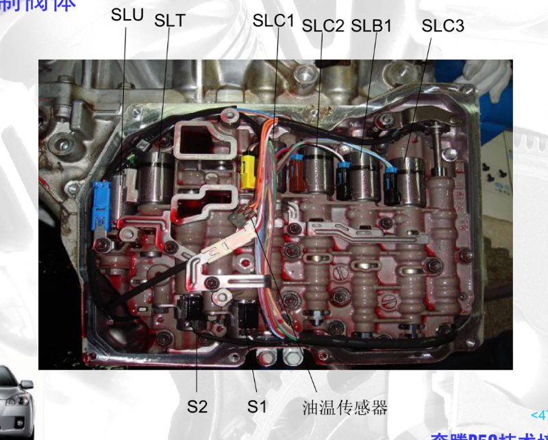 自动变速箱电磁阀故障解析与应对