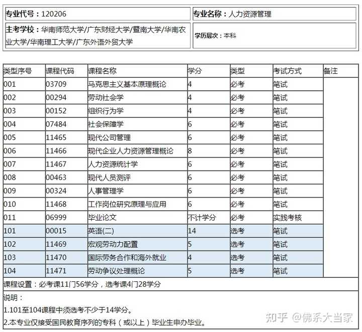 自考网没有专业入口，探究与策略思考