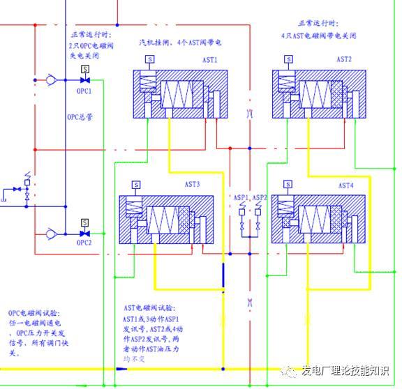 专用汽轮机停机电磁阀的应用与特性解析