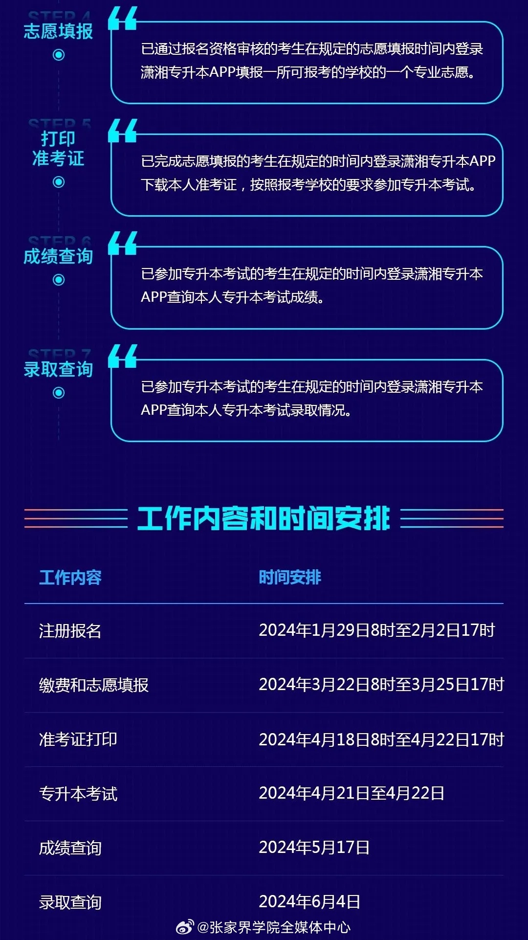 关于专升本报名截止时间的提醒与指导