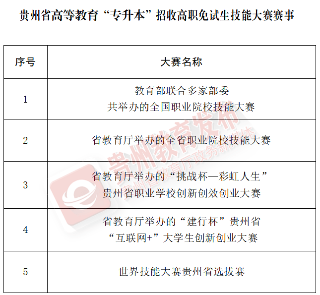 专升本与专接本，两种教育路径的异同解析