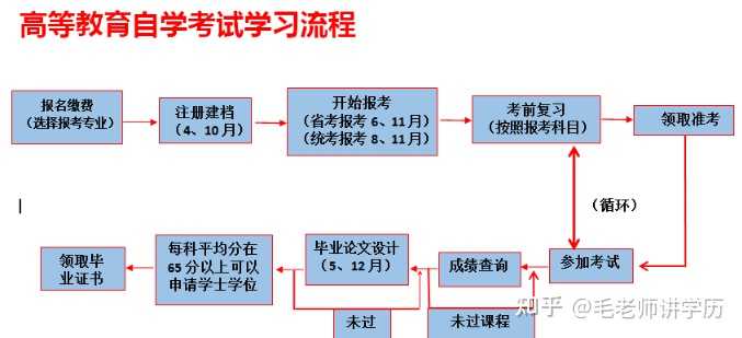 自考本科后还能专升本吗？——探讨继续教育路径与可能性