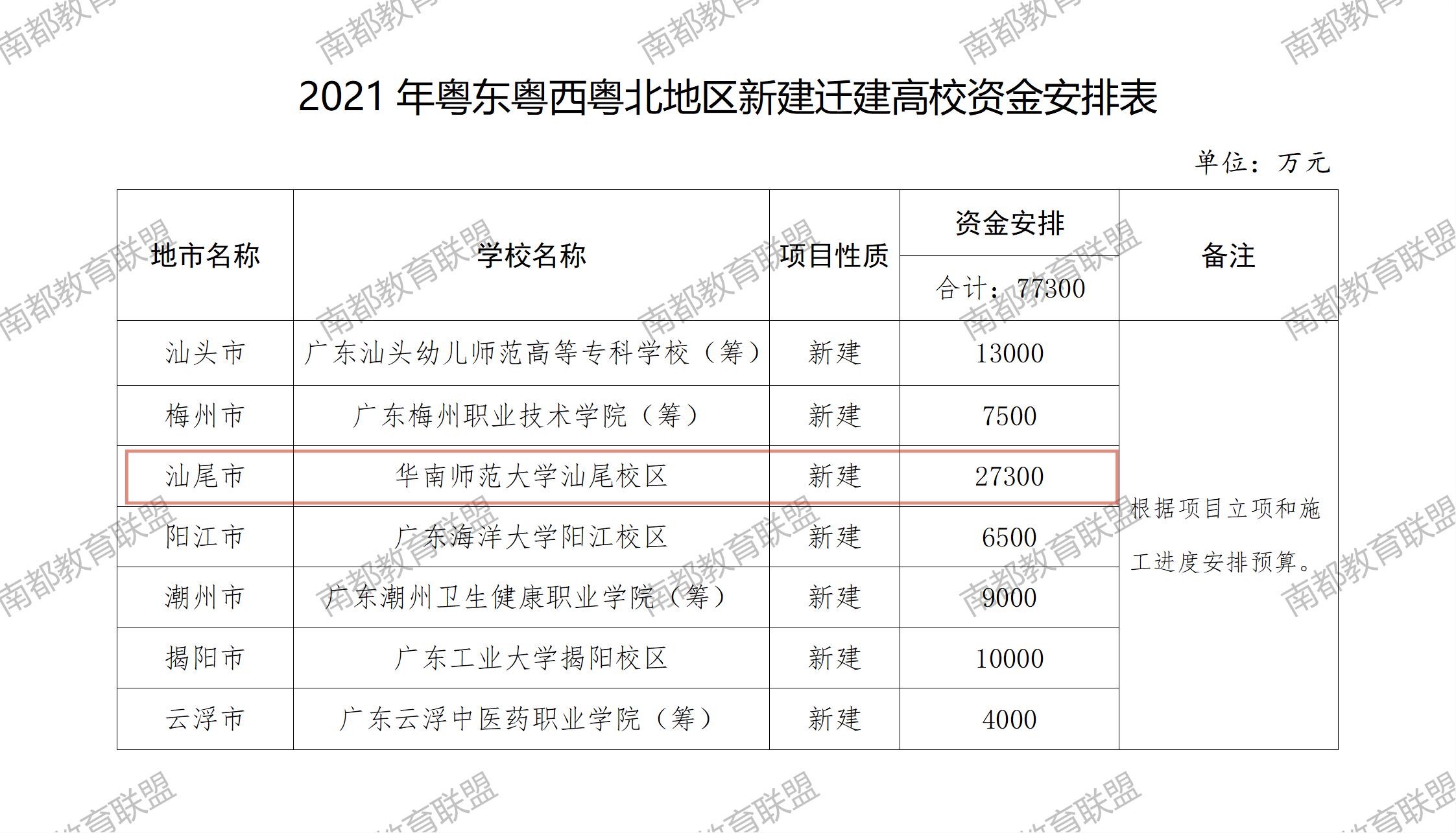 专升本与佛山的机遇与挑战