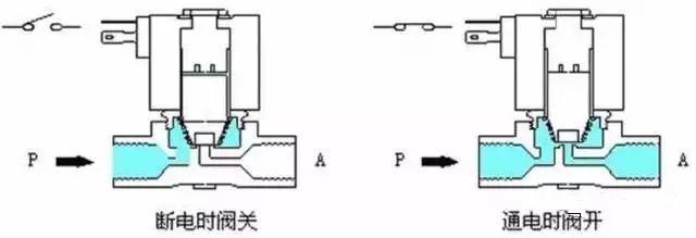 祝由电磁阀，探索现代工业的核心组件