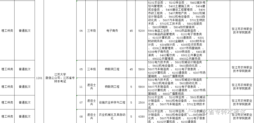 专升本的形式及其多样性分析