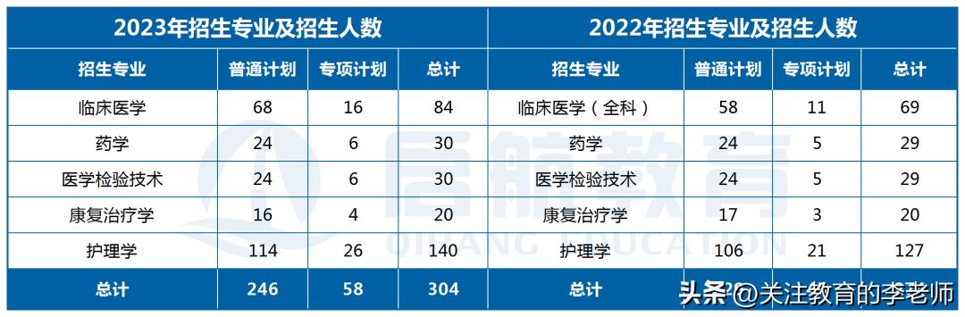 专升本选择哪所学校更好，全面解析与对比