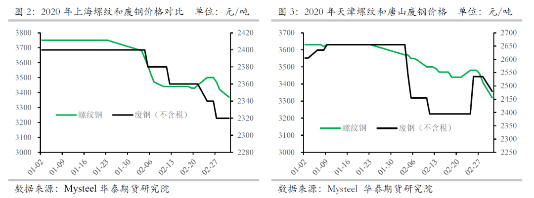 最新废钢材价格走势图及其影响因素分析