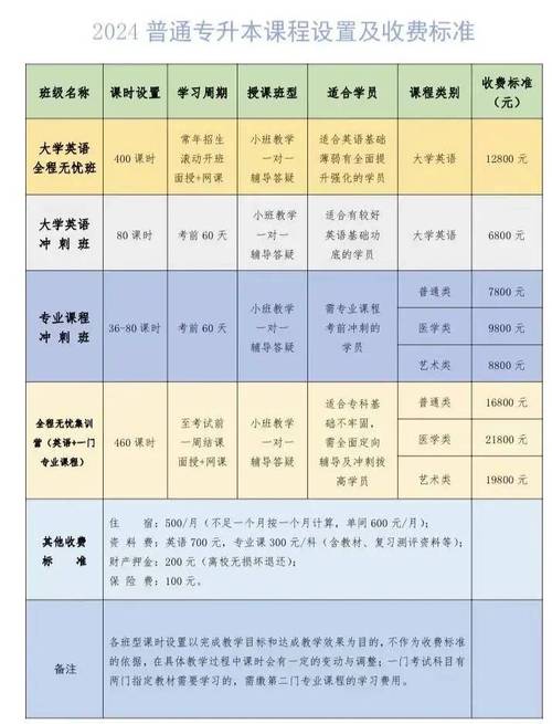 专升本大概需要多少费用？全面解读专升本经济成本