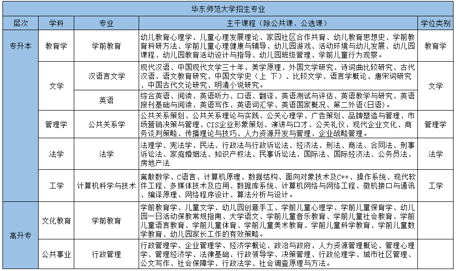 专升本学习年限详解，需要多少年的时间？