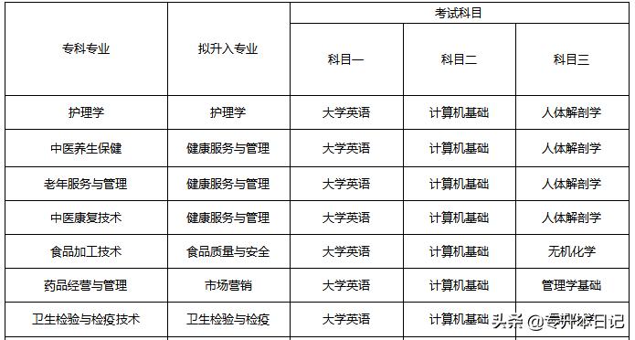 专升本文史中医类，探寻知识深度与文化底蕴