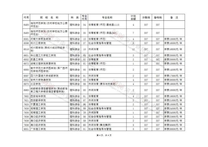 关于专升本征集志愿时间的探讨