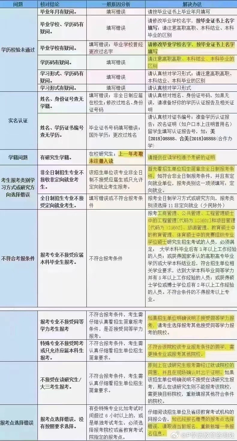 自考网未发卡，原因、影响及应对策略