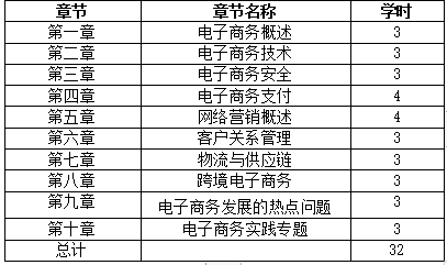 专升本电子商务，探索与实践之路