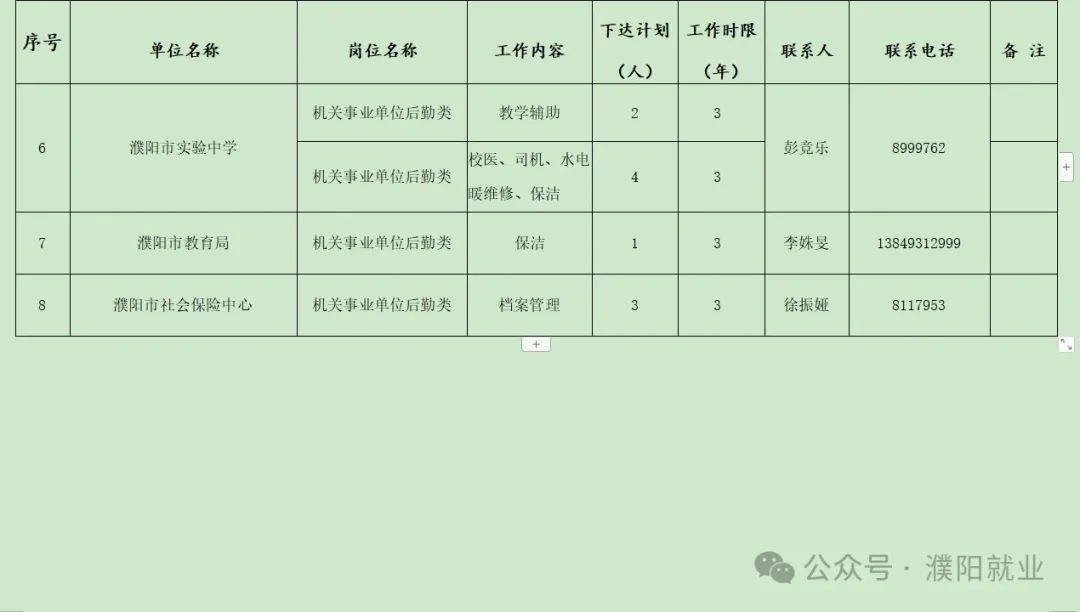 最新招聘原阳招工信息详解