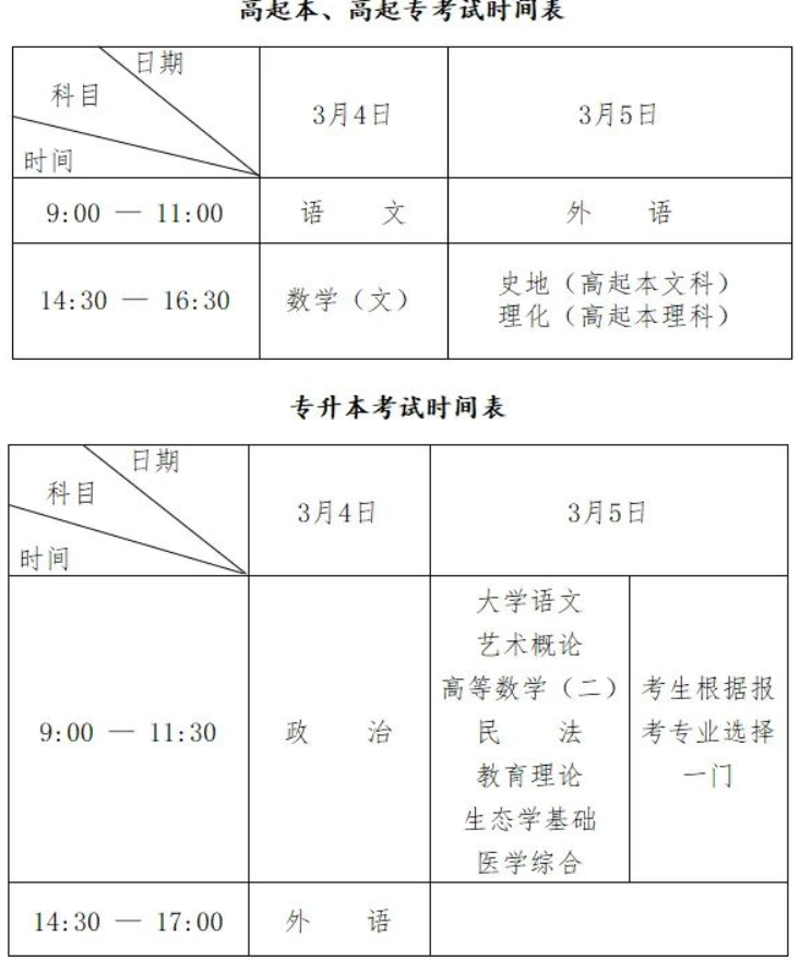 关于专升本延迟的探讨