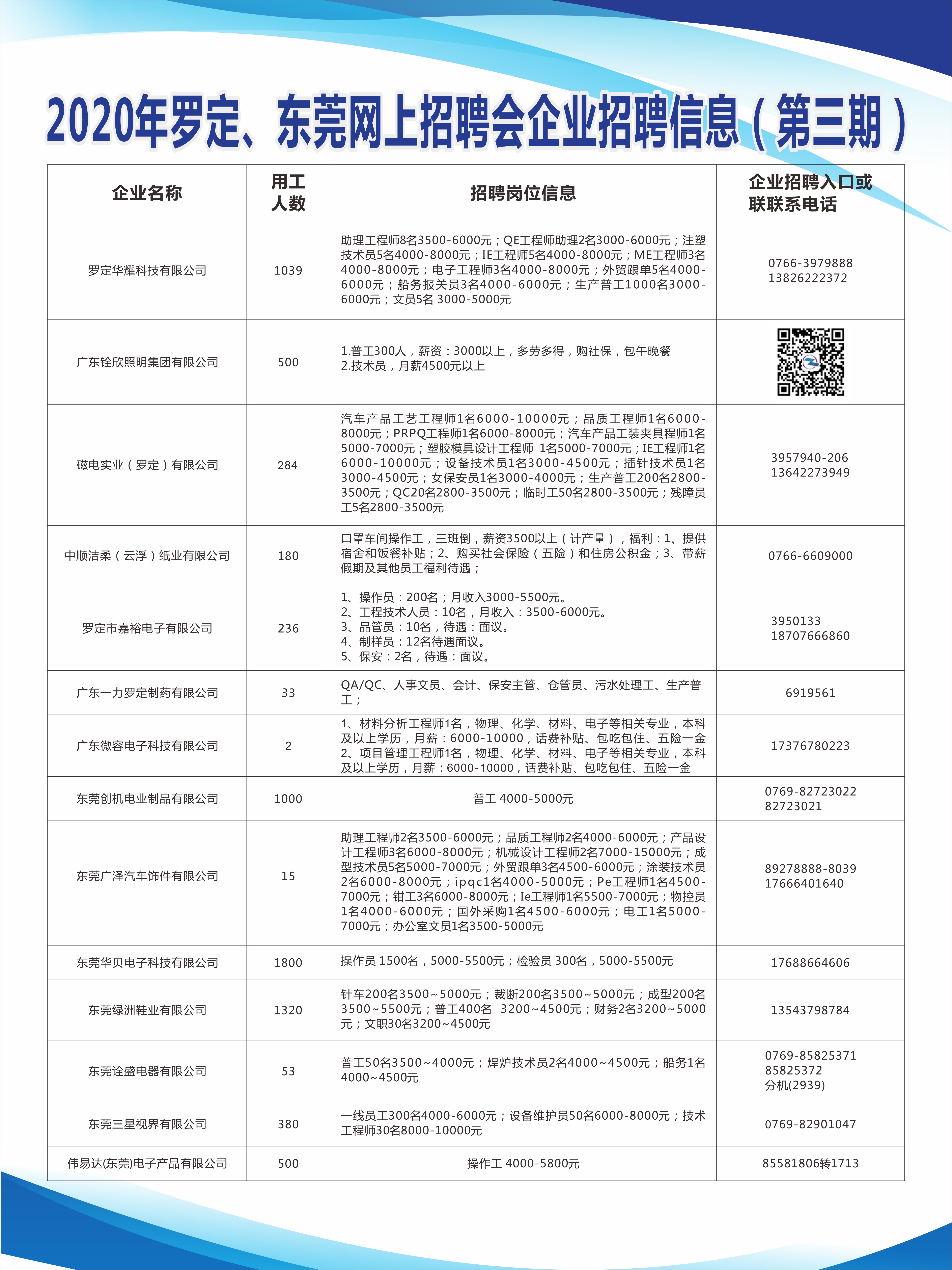 桌博东莞人才网最新招聘动态深度解析