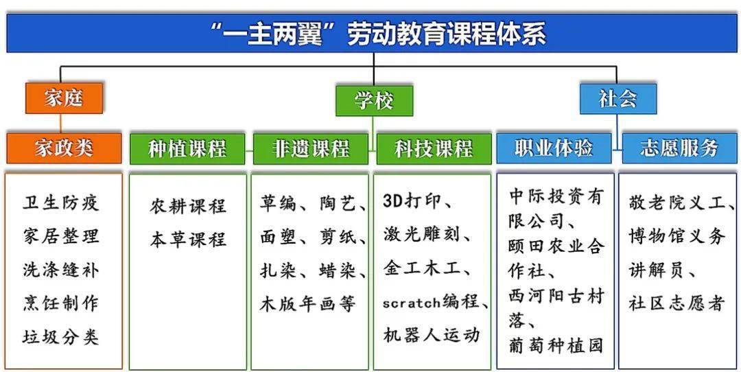 自考网学生联系方式，建立有效沟通，助力学业发展