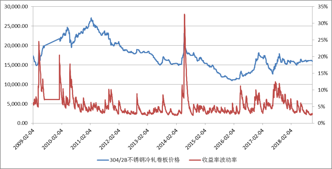 淄博亚光不锈钢管价格，市场趋势与影响因素分析