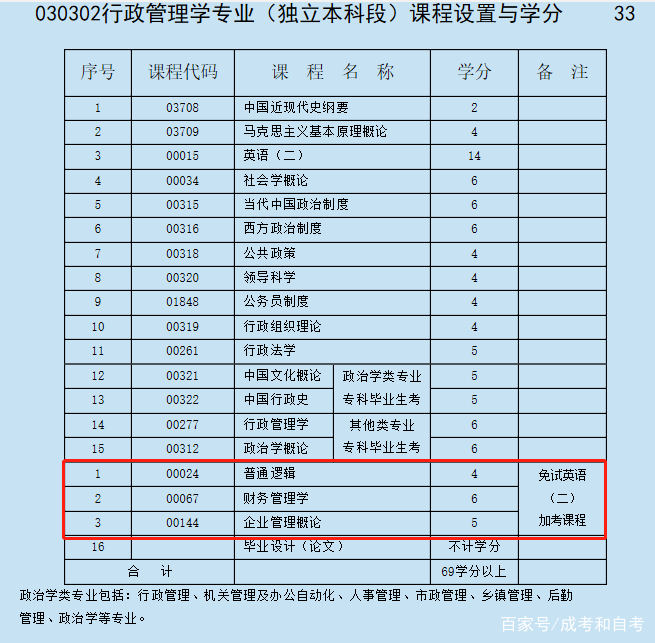 专升本考试难度分析，难或不难？