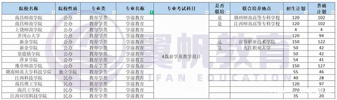 专升本环境下的环境艺术设计专业探讨