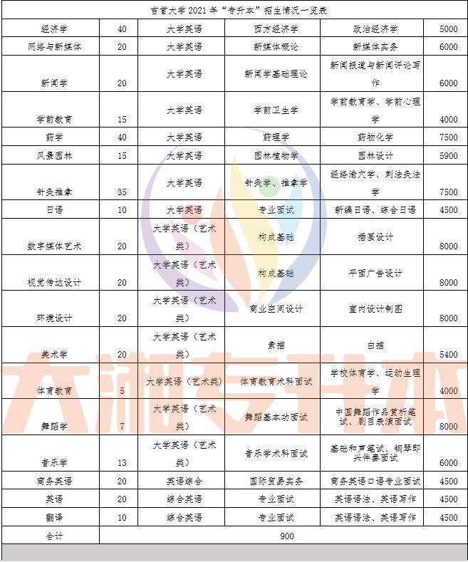 专升本自报名，探索个人发展的自主之路