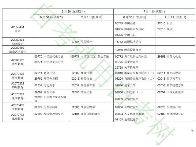 自考网科目报重复现象探究