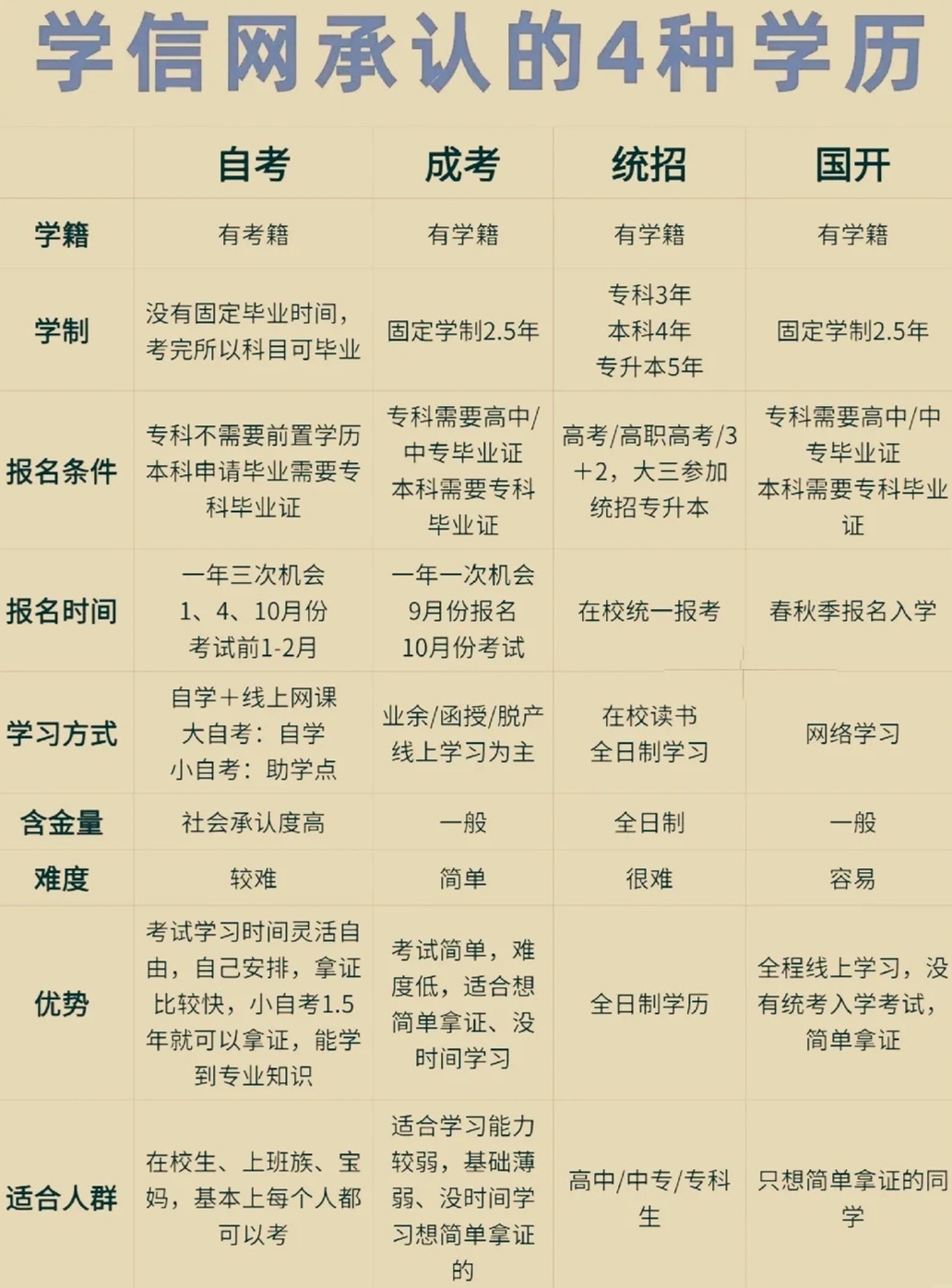 自考网学历认证的重要性及其流程解析