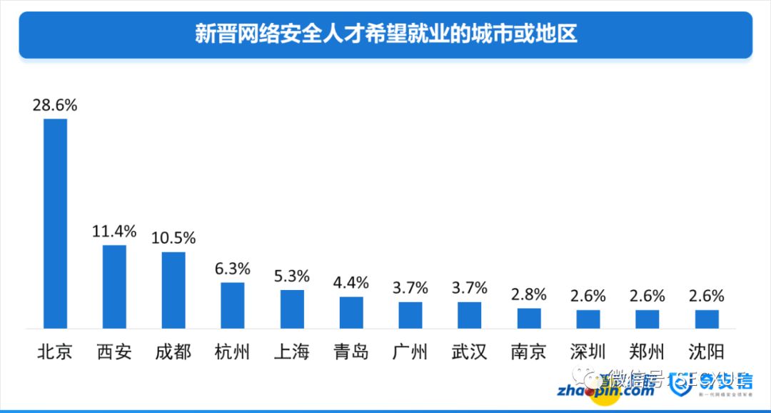 珠海网络安全人才招聘网——网络安全领域的人才引擎