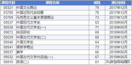 自考网报名学历的重要性及其影响