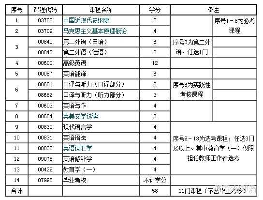 自考英语在线学习，探索高效、灵活的新模式