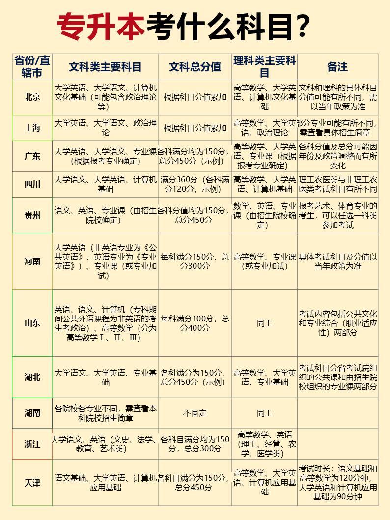 专升本需要准备什么资料