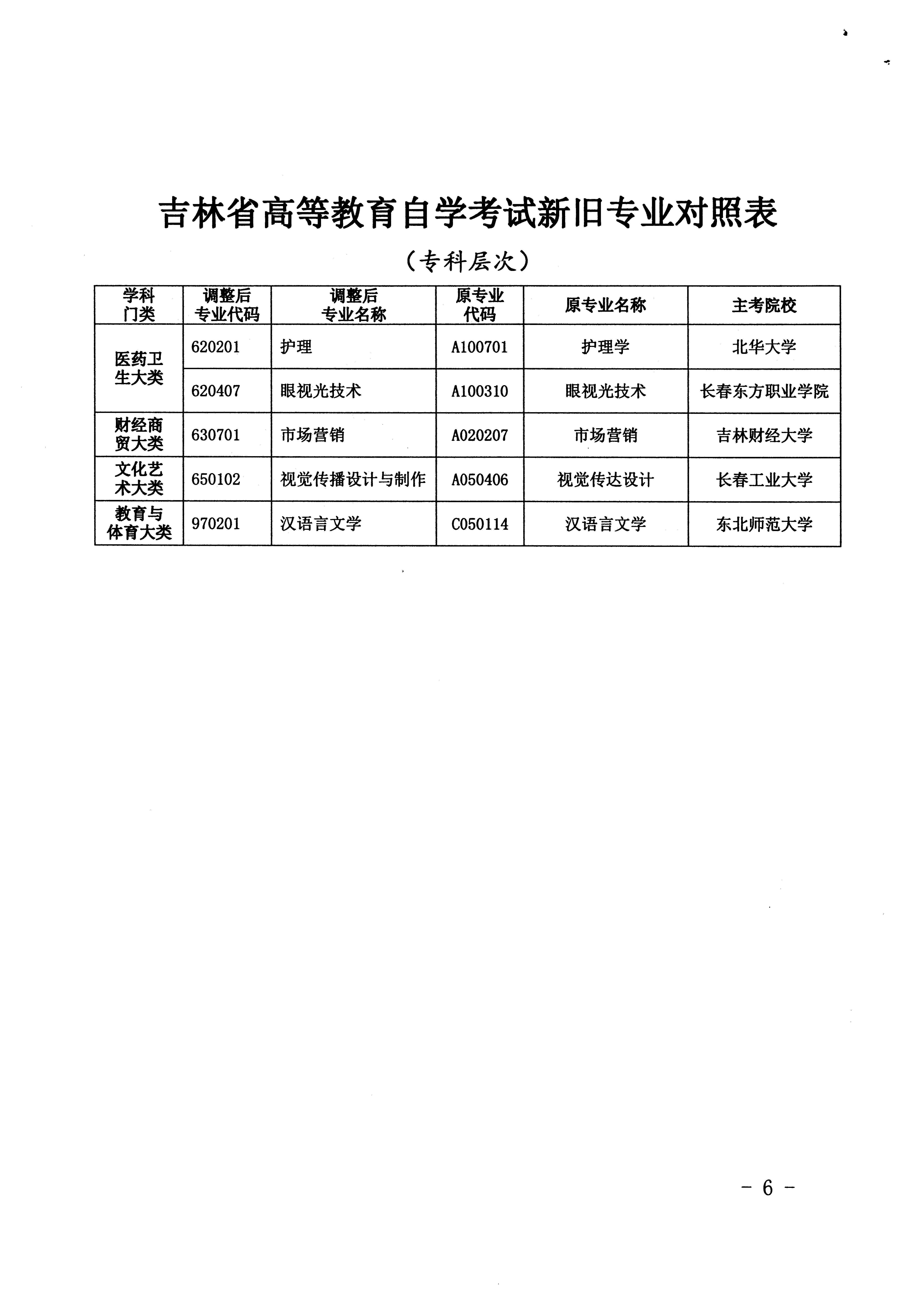 吉林自考网的发展与影响