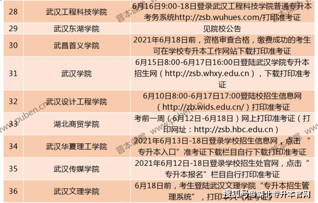 关于湖北专升本报名时间的全面解析