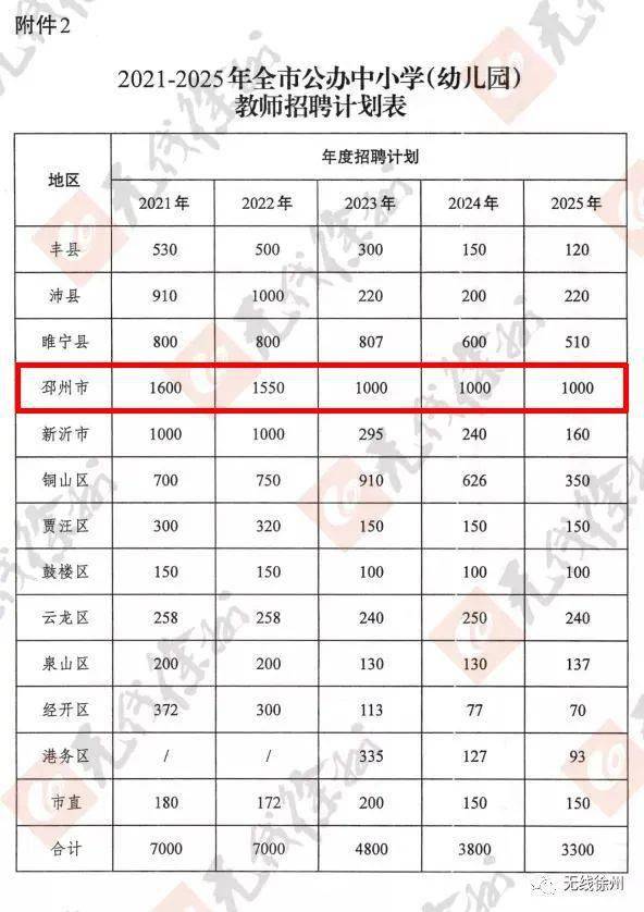 最新招聘邳州招工信息概览