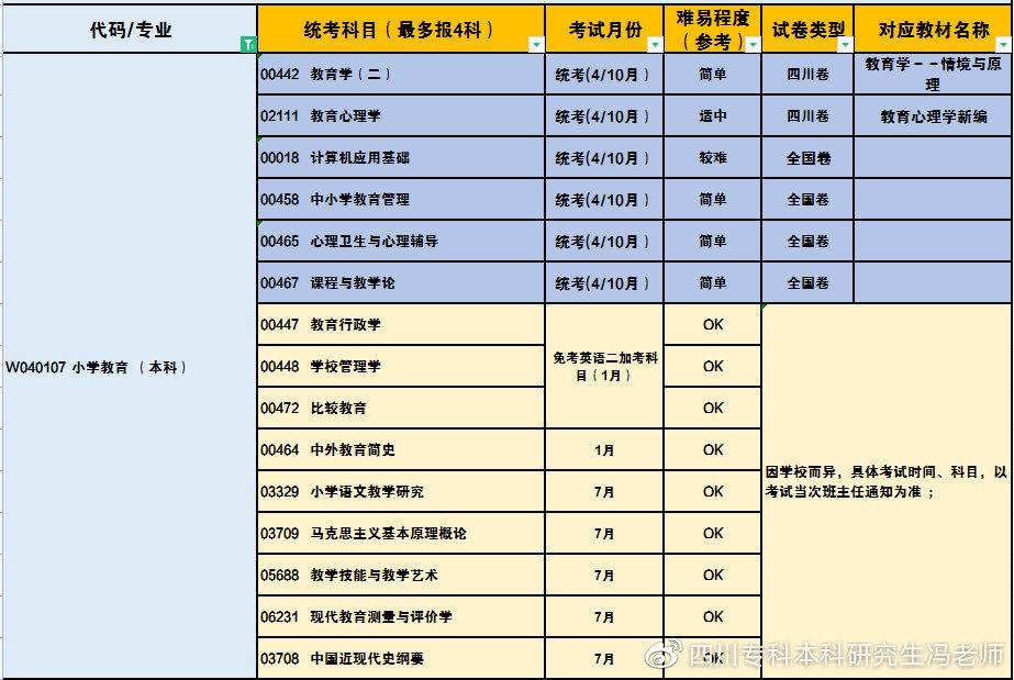 关于专升本是否有学位证的探讨