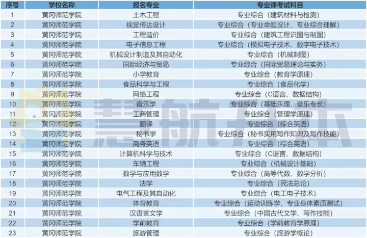 专升本学校排名及其影响力探讨