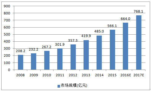 2025年2月10日