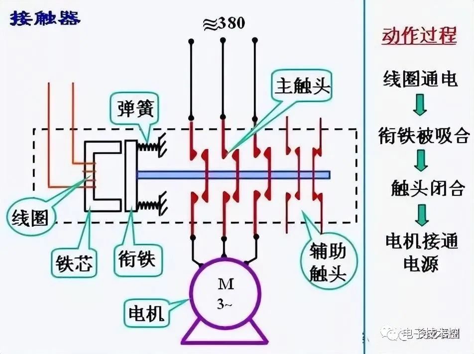 煮面炉电磁阀原理深度解析