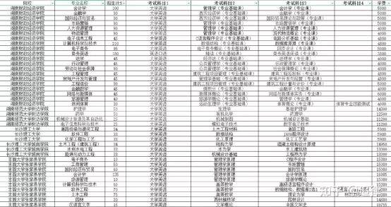 关于专升本总分的全面解析