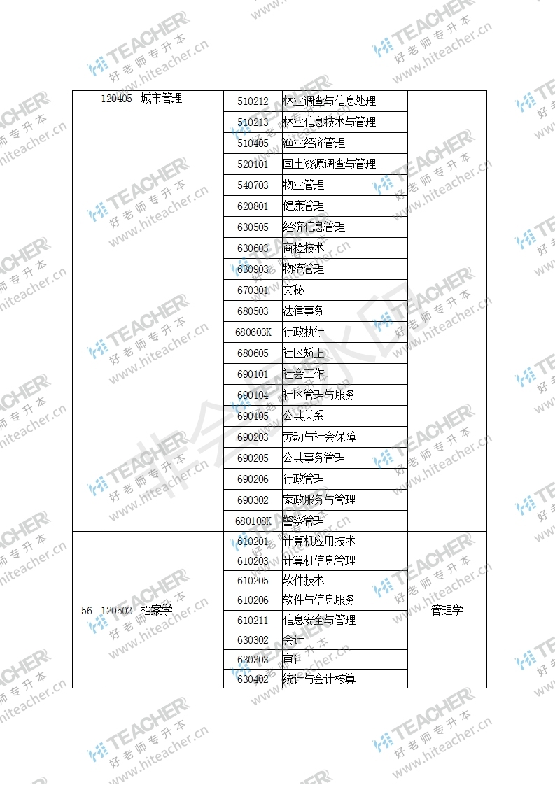 专升本学习年限详解，几年努力，成就更高学历