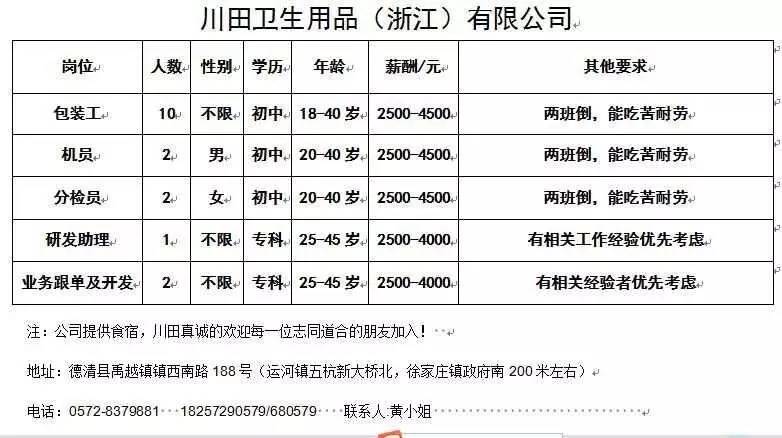 最新招聘附近招工信息潢川一览