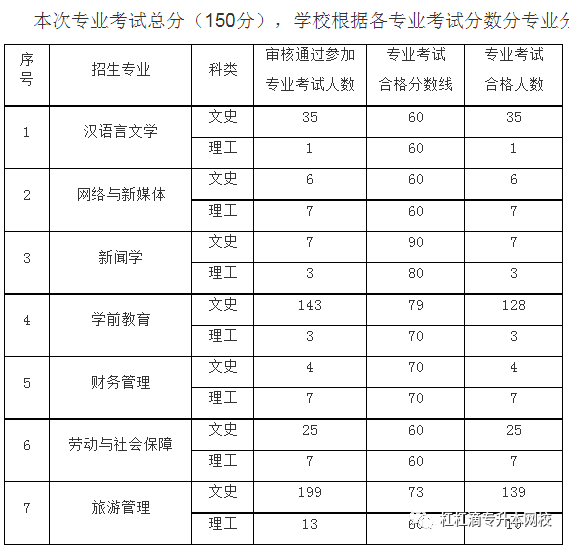 关于专升本考试及格分数的探讨