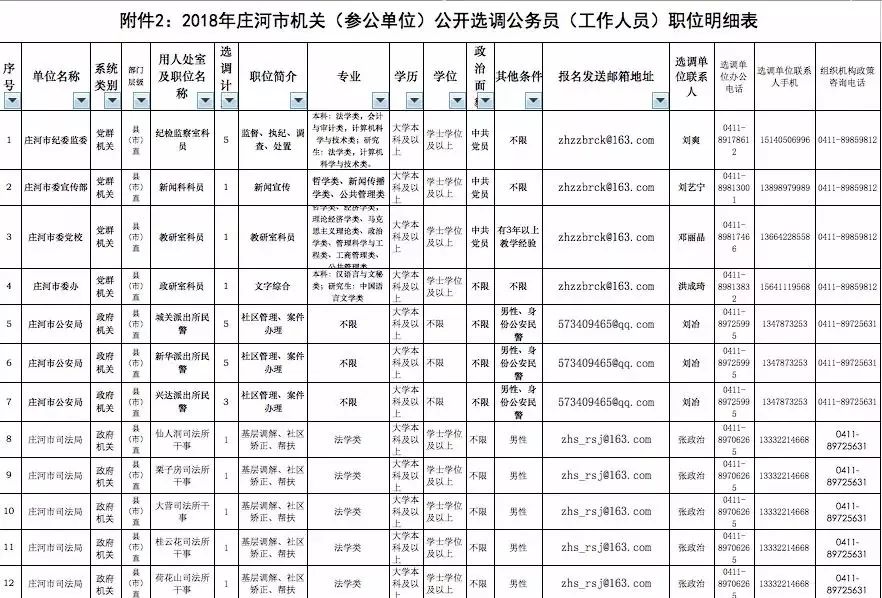 庄河人才市场招聘日期解析