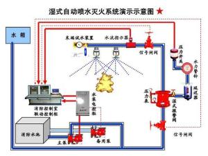 自动喷淋系统电磁阀，核心组件与关键功能