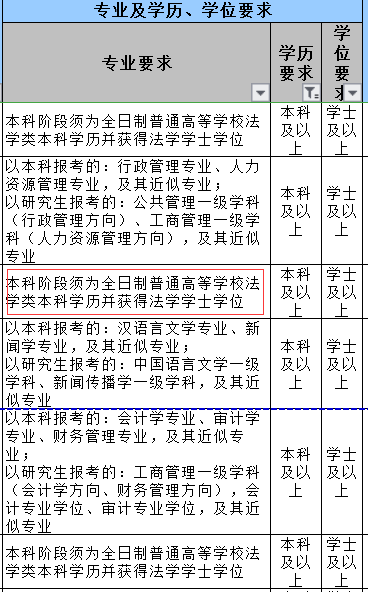 关于专升本的报考条件详解