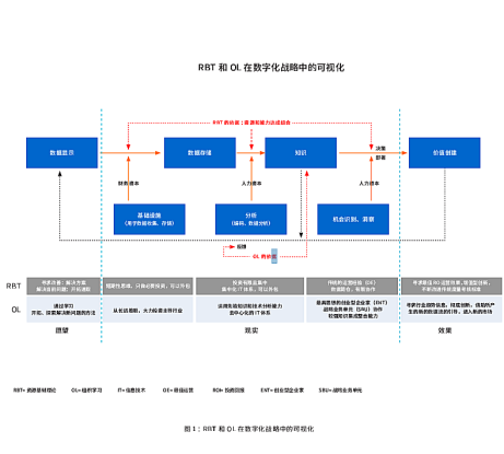 专升本管理类，探索与机遇