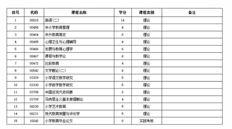 自考专升本考试需要考几门科目？全面解析考试科目与内容