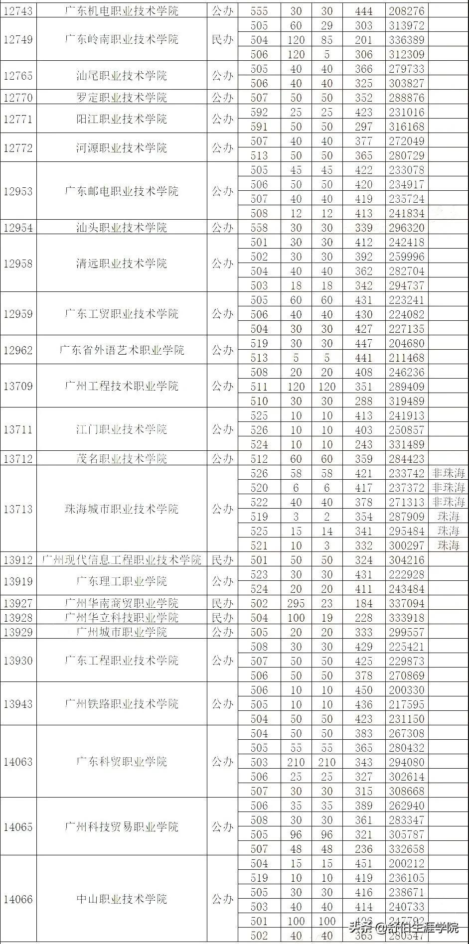 专升本跨专业考试的难度分析