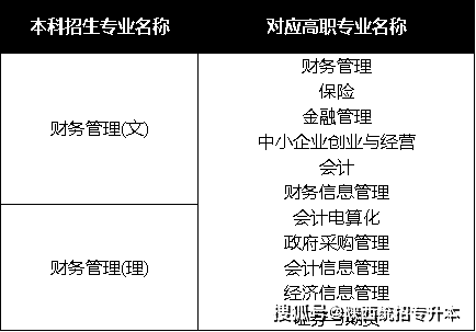 专升本与专转本的区别探究