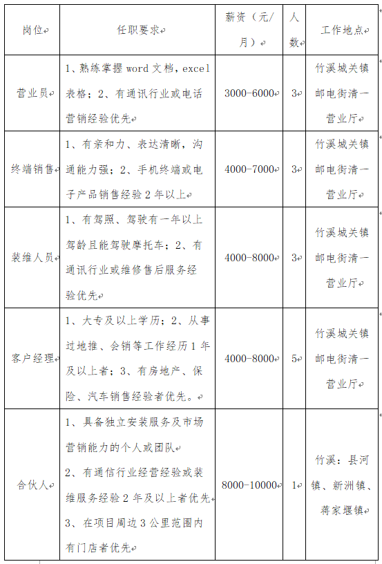 竹溪招工信息最新招聘动态